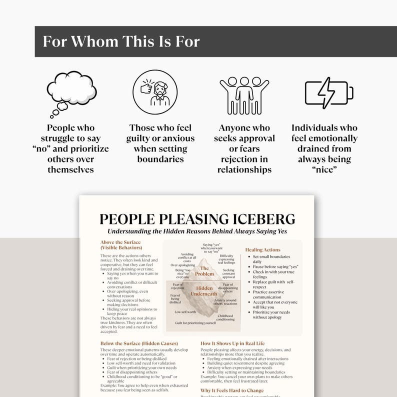 Op de afbeelding: Een witte infographic getiteld "PEOPLE PLEASING ICEBERG" met tekst en illustraties. Het beschrijft de zichtbare gedragingen, verborgen oorzaken en genezingsacties die verband houden met de neiging om mensen te behagen.