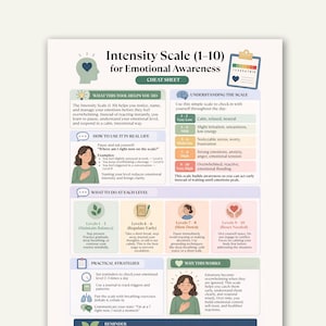 May include: A white and green infographic titled "Intensity Scale (1-10) for Emotional Awareness." The chart provides a guide to understanding and managing emotions, including practical strategies and a scale from very low to very high.