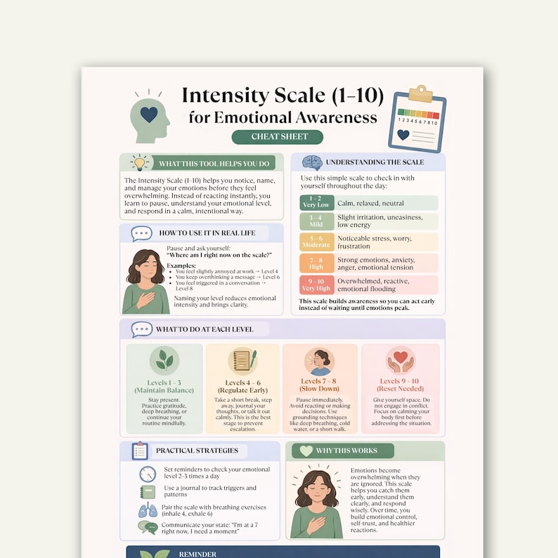 Intensity Scale One Emotional Intensity Scale Printable, Emotional Awareness Cheat Sheet ...