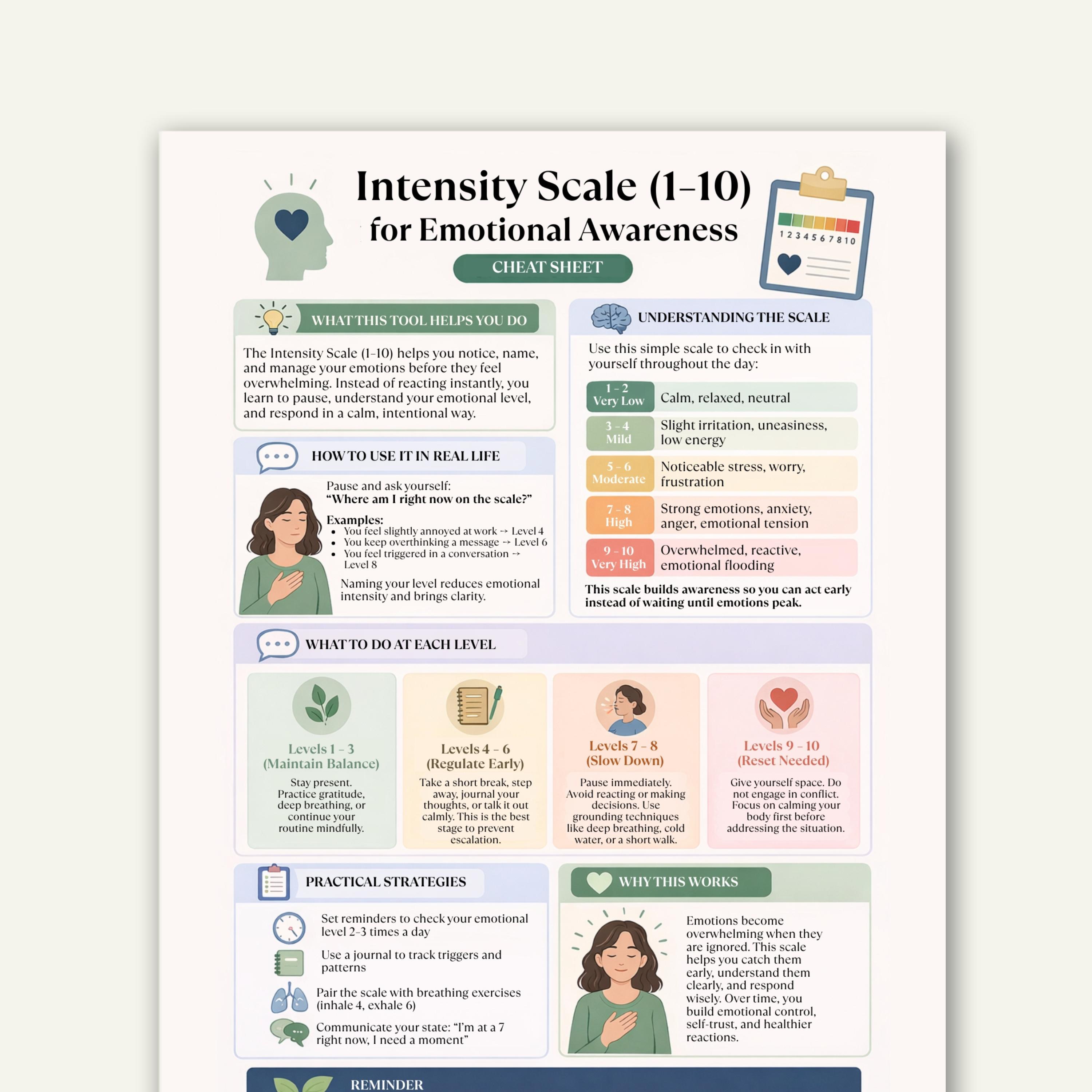 Intensity Visual Sign Emotional Intensity Scale Printable, Emotional Awareness Cheat Sheet ...
