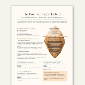 Op de afbeelding: Een gedetailleerde infographic getiteld "De Procrastinatie-ijsberg" legt de oorzaken van uitstelgedrag uit. De grafiek gebruikt een ijsbergmetafoor om zichtbaar gedrag en verborgen oorzaken te illustreren.