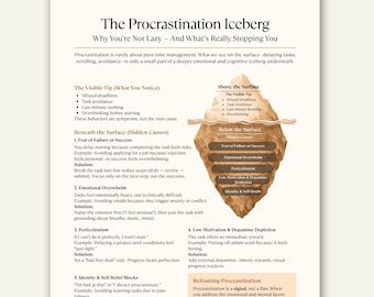 May include: A detailed infographic titled "The Procrastination Iceberg" explains the causes of procrastination. The graphic uses an iceberg metaphor to illustrate visible behaviors and hidden causes, including fear of failure and emotional overwhelm.