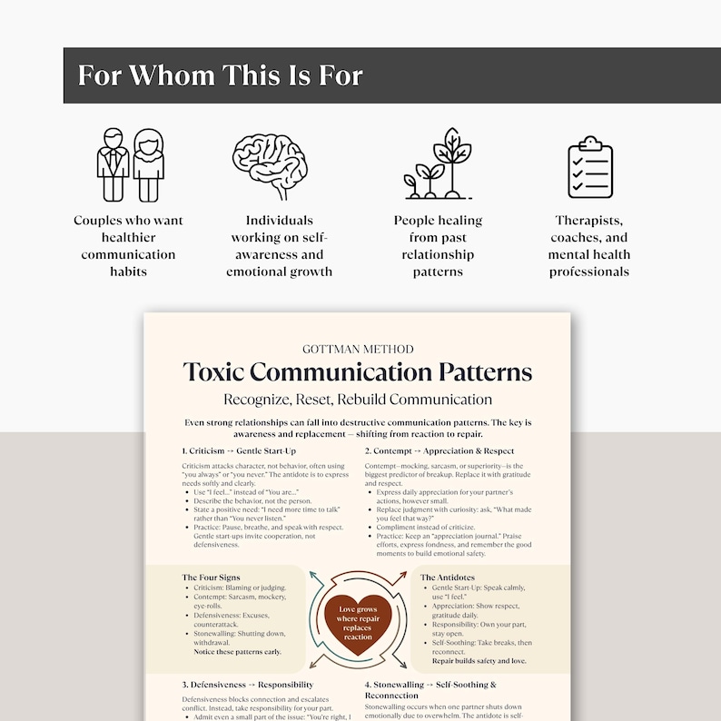 Toxic Communication Patterns Cheat Sheet, Gottman Method Couples ...