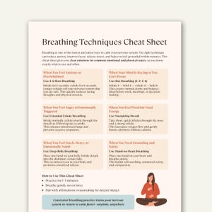 Könnte beinhalten: Ein weißes Spickzettel mit dem Titel "Atemtechniken" mit Anweisungen für verschiedene Atemübungen. Das Blatt enthält Techniken für Angst, Wut und Müdigkeit, mit einer Grafik einer meditierenden Person.