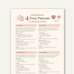 Könnte beinhalten: Ein weißes Papier mit dem Titel "Gottmans 4 toxische Muster in Beziehungen", das Kritik, Verachtung, Abwehr und Mauern beschreibt. Es enthält Beispiele und gesunde Alternativen. Illustrationen von zwei Kaffeetassen und einem Gehirn.