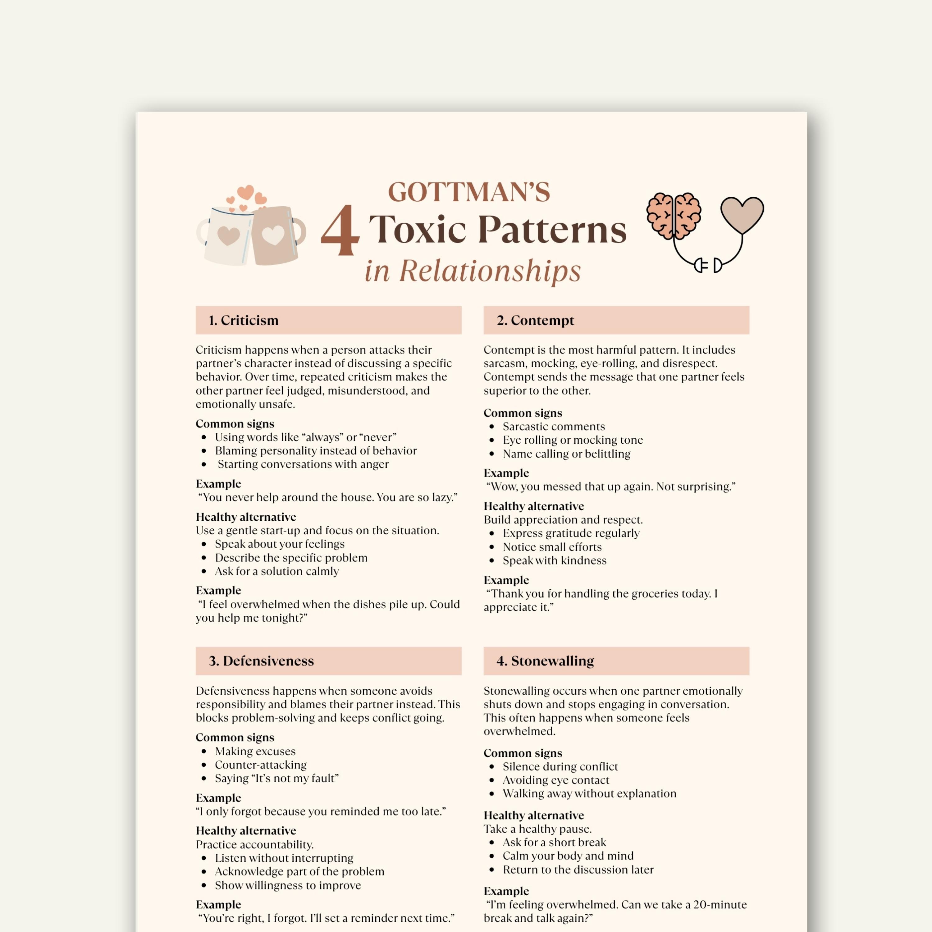 Gottman 4 Toxic Patterns Cheat Sheet, Couples Communication Guide ...