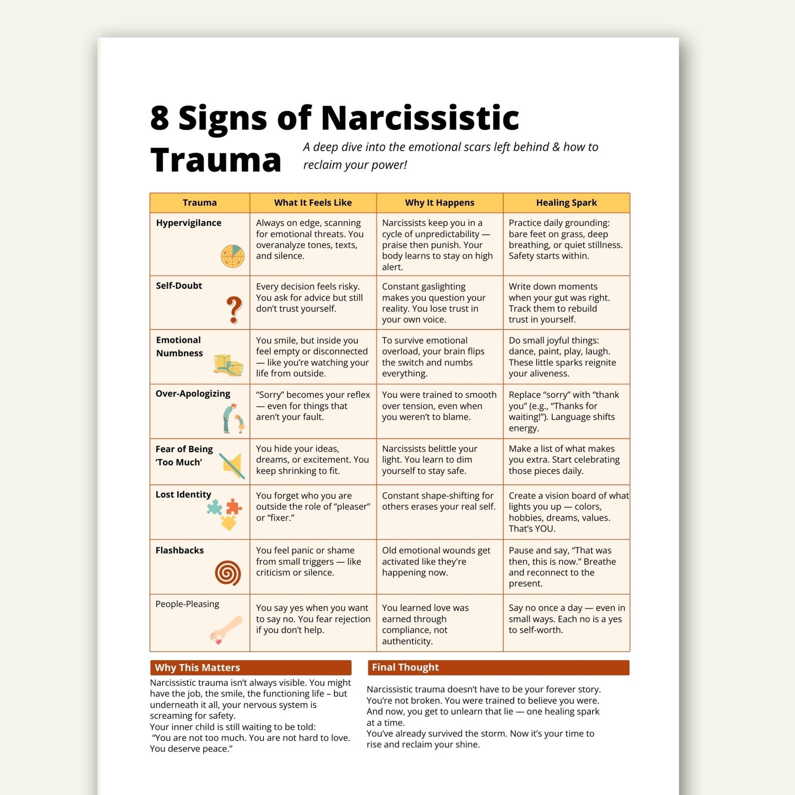 Nk Sign Narcissistic Trauma Signs, Abuse Recovery Worksheet (PDF) - Etsy