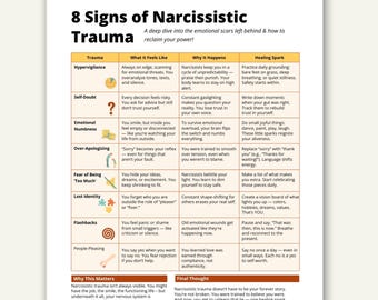 Signes des traumatismes narcissiques, feuille de travail sur le rétablissement en cas de maltraitance (PDF)
