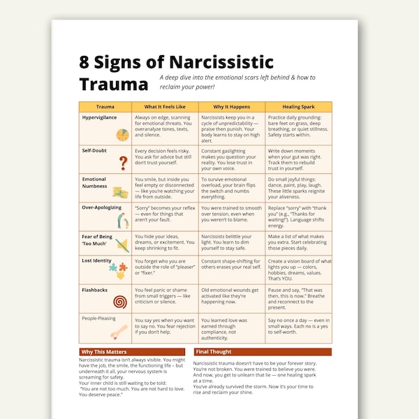 Narcissistic Trauma Signs, Abuse Recovery Worksheet (PDF)