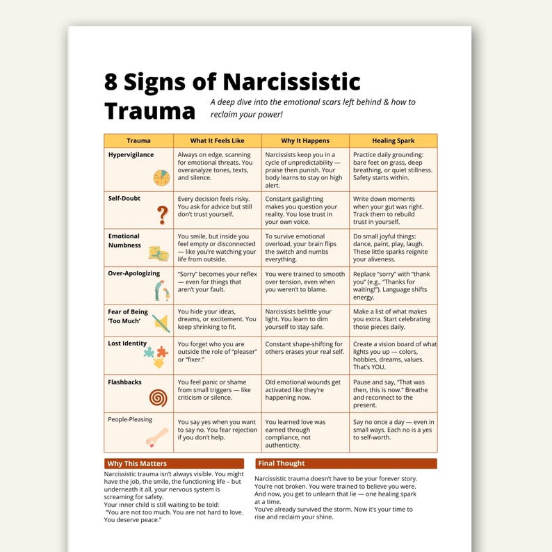 Narcissist Trauma Signs Printable Guide Emotional Healing & Selfworth