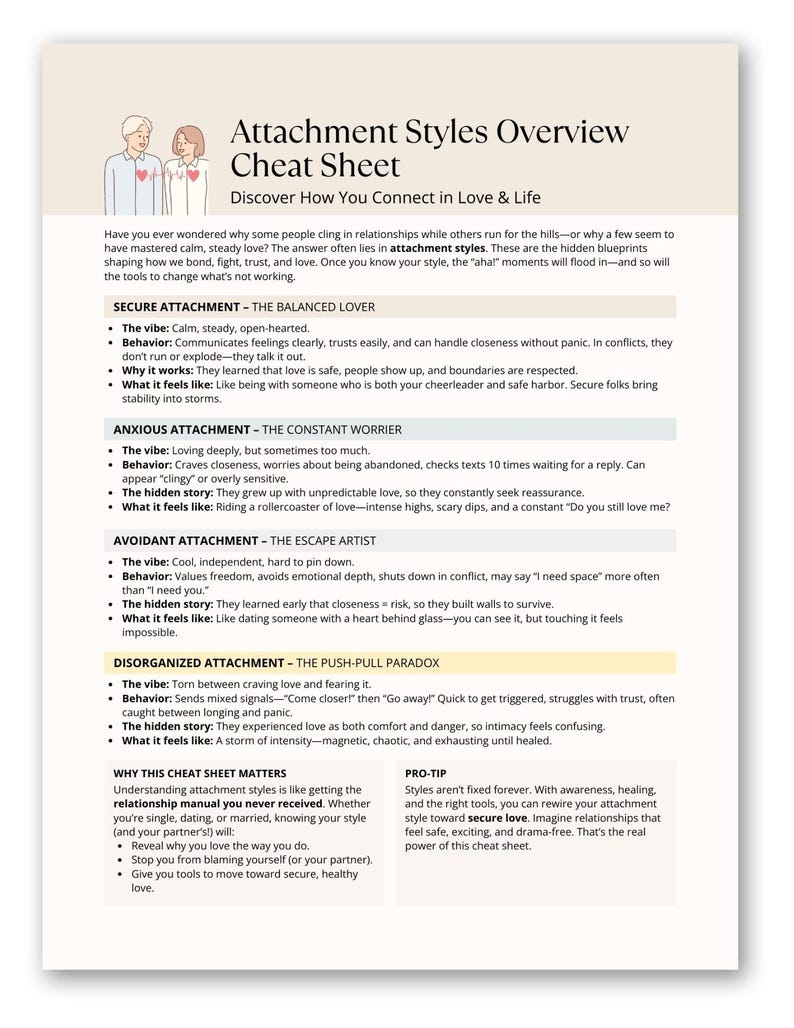 Printable Attachment Styles Overview Cheat Sheet shown on a clean white background. Includes four attachment styles—Secure, Anxious, Avoidant, Disorganized—explained with vibes, behaviors, hidden stories, and what each feels like.