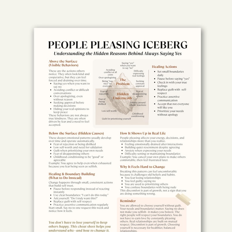 Op de afbeelding: Een zwart-wit infographic getiteld "People Pleasing Iceberg" met tekst die gedrag, verborgen oorzaken en genezingsacties uitlegt. De afbeelding bevat een diagram van een ijsberg.
