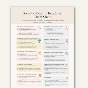 Op de afbeelding: Een witte cheat sheet getiteld "Somatic Healing Roadmap" met een stapsgewijze handleiding. De sheet bevat secties over bewustzijn, veiligheid, regulatie, release, verbinding, expansie en integratie, met snelle tools en belangrijke herinneringen.