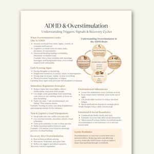 Może przedstawiać: Biała kartka papieru z tytułem "ADHD & Przebodźcowanie" i tekstem opisującym wyzwalacze, sygnały i cykle regeneracji. Zawiera listy objawów, strategii i schemat mózgu.