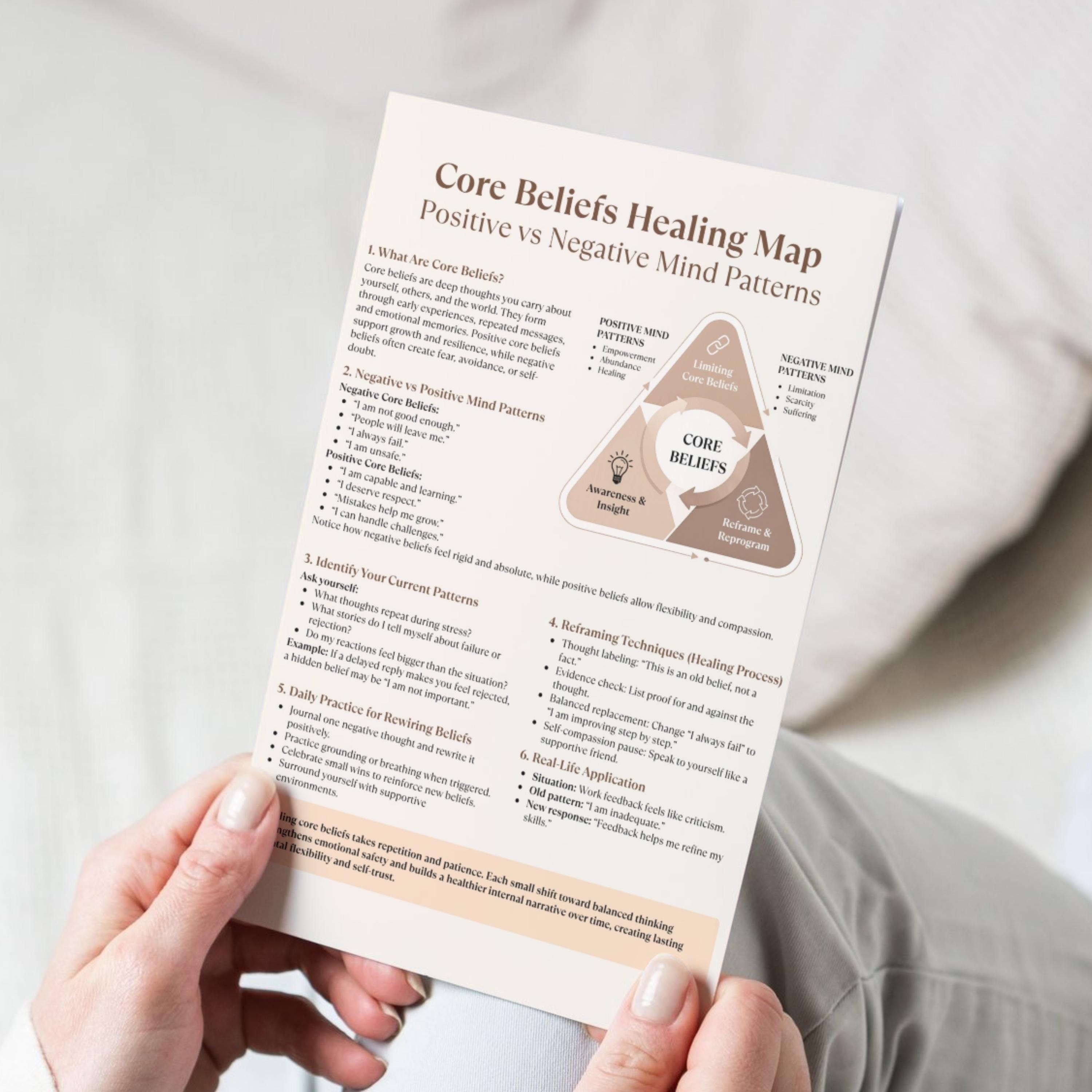 Healing map for core beliefs therapy.