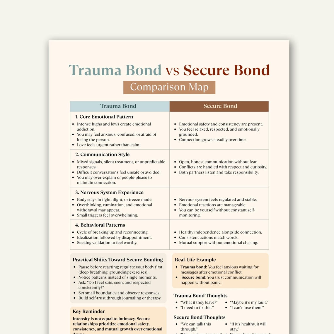 Trauma Bond Vs Secure Bond Comparison, Attachment Styles Relationship ...