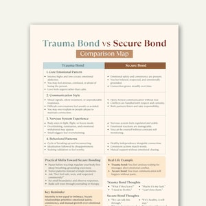Op de afbeelding: Een vergelijkingskaart getiteld "Trauma Bond vs Secure Bond" met gedetailleerde lijsten. De linkerkant, "Trauma Bond", schetst emotionele patronen, communicatiestijlen, ervaringen van het zenuwstelsel en gedragspatronen. De rechterkant, "Secure Bond", biedt contrasterende informatie.