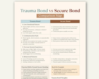 Trauma Bond vs Secure Bond Comparison, Attachment Styles Relationship Cheat Sheet Printable
