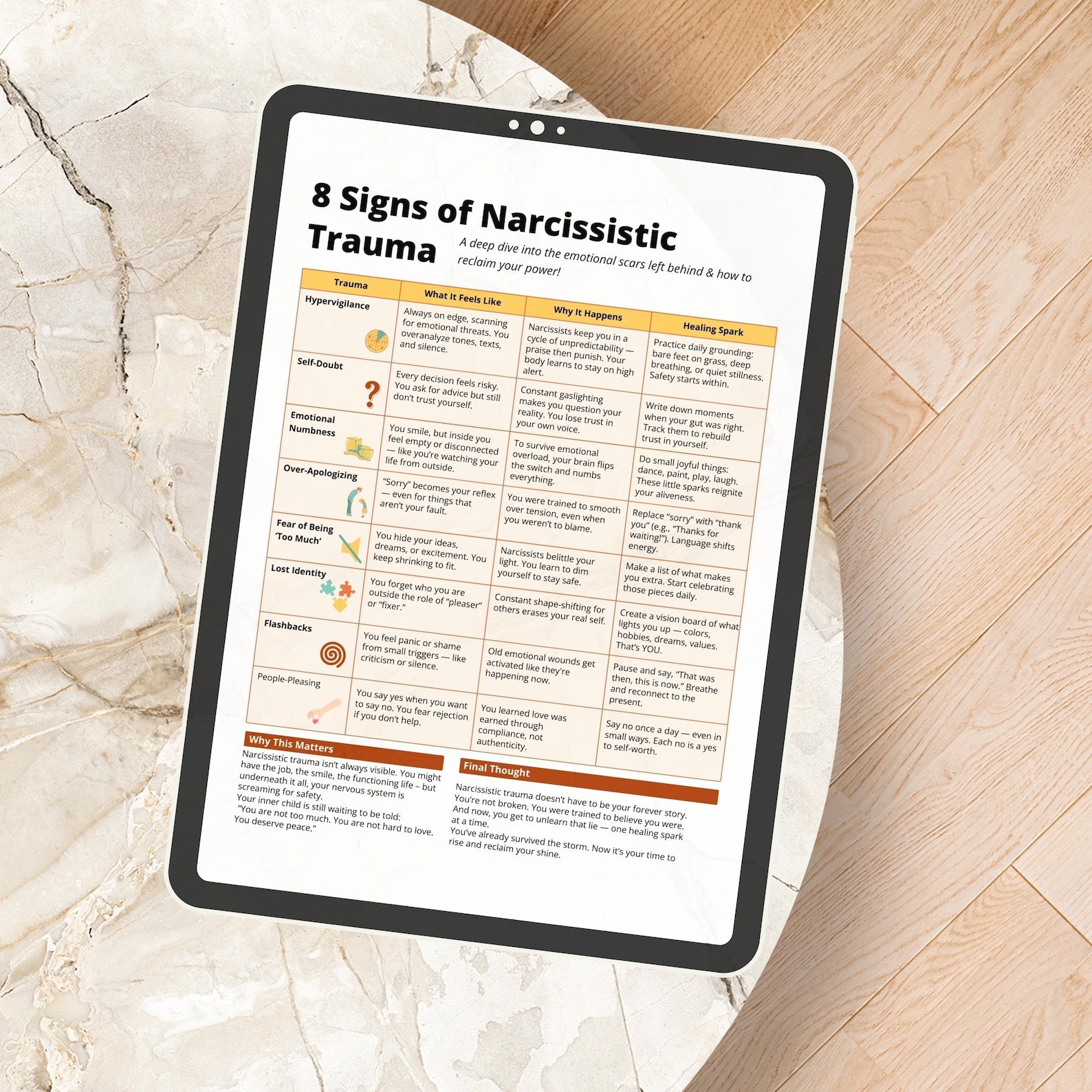 Npd Worksheets.pdf Narcissistic Trauma Signs, Abuse Recovery Worksheet (PDF) - Etsy
