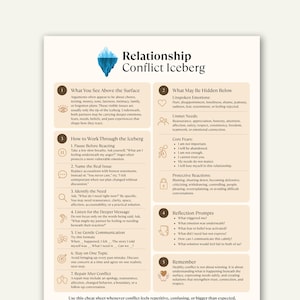 May include: A Relationship Conflict Iceberg educational chart with a blue iceberg graphic. It features five sections detailing hidden emotions, unmet needs, core fears, and communication strategies to navigate relationship conflicts effectively.