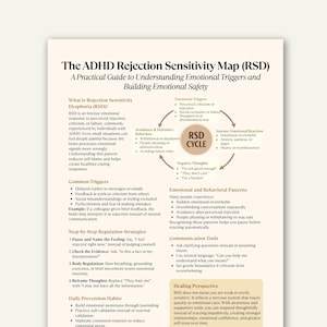 Könnte beinhalten: Ein weißes Papier mit dem Titel "Die ADHD-Ablehnungsempfindlichkeitskarte (RSD)" mit Text und Diagrammen, die emotionale Auslöser, Verhaltensweisen und Bewältigungsstrategien erklären. Der Leitfaden enthält Abschnitte über Auslöser, Regulierung und tägliche Gewohnheiten.