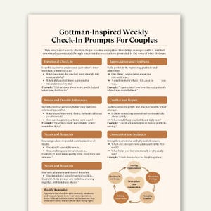 May include: A beige and white document titled "Gottman-Inspired Weekly Check-In Prompts For Couples." The document is a guide for couples to strengthen their relationship through weekly check-ins, with sections on emotional check-in, appreciation, and conflict resolution.