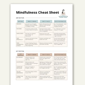 Op de afbeelding: Een wit en beige "Mindfulness Cheat Sheet" met zwarte tekst, met DBT- en ACT-technieken. Het bevat secties over vaardigheden, betekenissen, voordelen en praktijken voor emotiebeheer en mindfulness. Een vrouw in yogahouding staat rechtsboven.