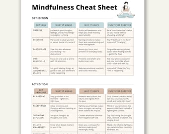 DBT CBT Mindfulness Cheat Sheet: Emotional Regulation & Stress Relief (PDF Guide)