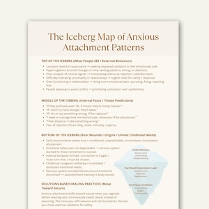 May include: An infographic titled "The Iceberg Map of Anxious Attachment Patterns" with text describing external behaviors, internal fears, root wounds, and healing practices. A diagram of an iceberg is included.
