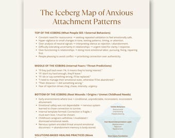 Anxious Attachment Iceberg Map, Trauma Worksheet, Therapy Printable for Relationship Anxiety Healing