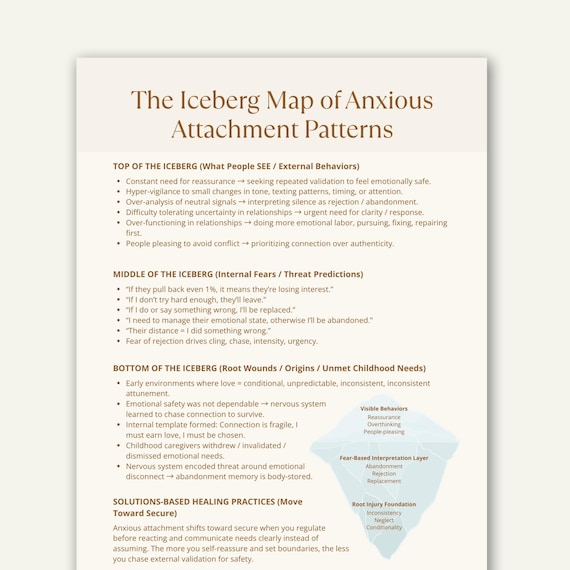 Anxious Attachment Iceberg Map, Trauma Worksheet, Therapy Printable for Relationship Anxiety Healing