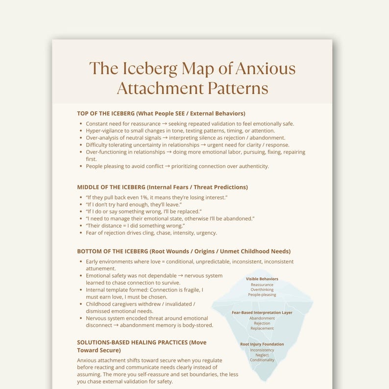 Anxious Attachment Iceberg Map cheat sheet displayed on beige background, printable therapy worksheet showing behaviors, fears, and root wounds.