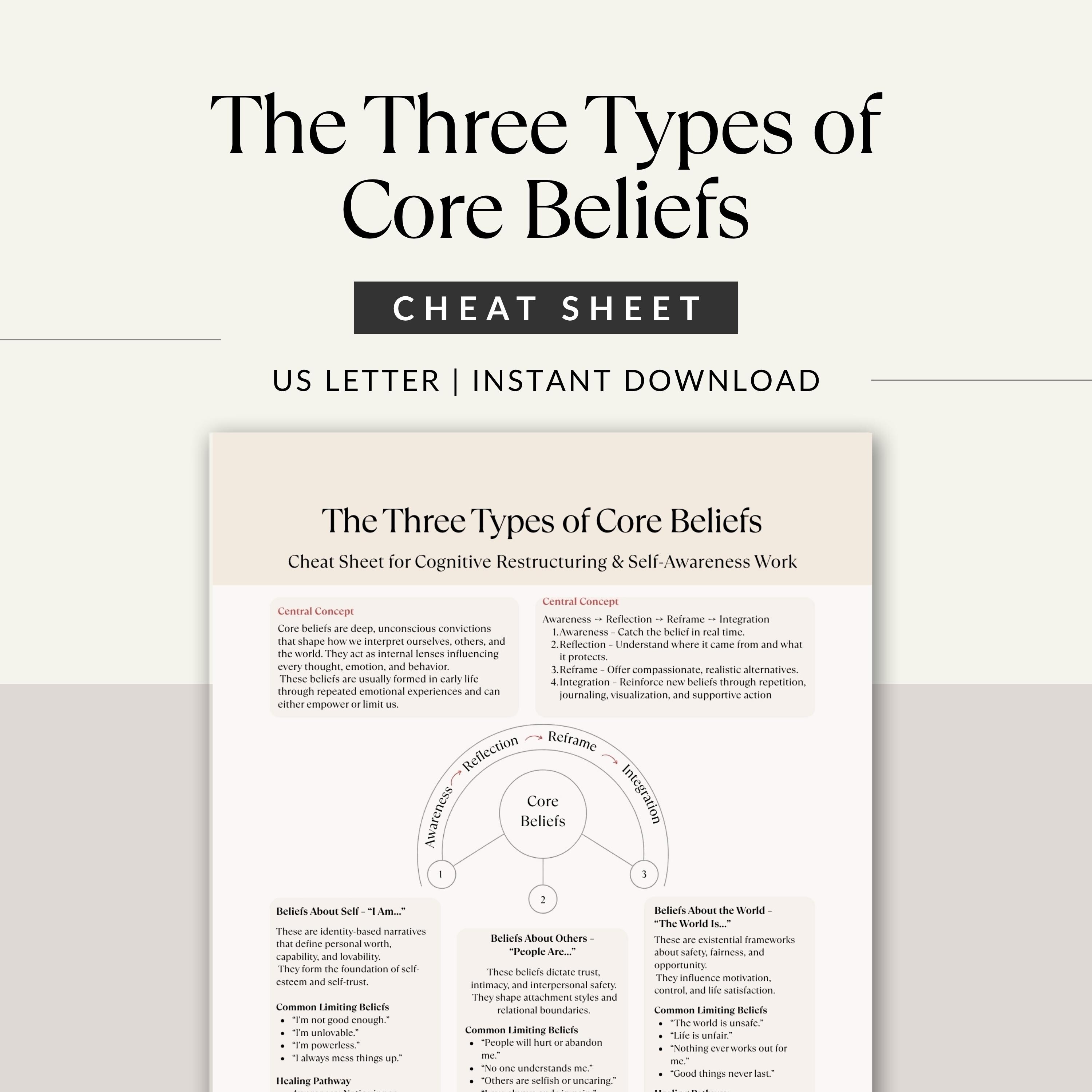 Core Beliefs Therapy Cheat Sheet, CBT Printable for Self Awareness ...