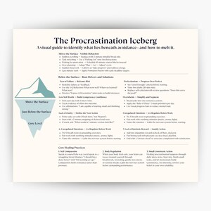 Puede incluir: Una guía visual titulada "The Procrastination Iceberg" con un gráfico de iceberg y texto. La guía describe comportamientos, causas fundamentales, soluciones y prácticas de curación para abordar la procrastinación.