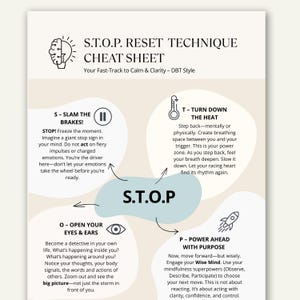 May include: A beige and white infographic titled "S.T.O.P. RESET TECHNIQUE CHEAT SHEET" with a brain illustration. The sheet outlines a DBT-style method for managing emotions, including "Slam the Brakes," "Turn Down the Heat," "Open Your Eyes & Ears," and "Power Ahead with Purpose."