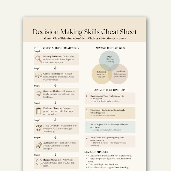 Decision Making Skills Cheat Sheet, Critical Thinking and Clarity Printable, Logic Intuition Worksheet