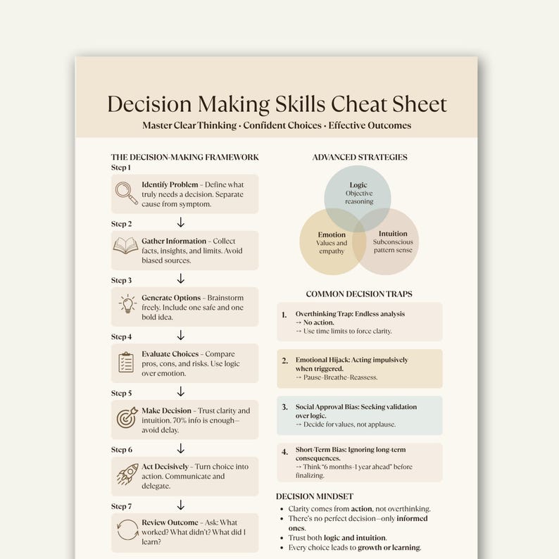 Decision Making Skills Cheat Sheet printable poster featuring a 7-step decision-making framework, logic–emotion–intuition diagram, and mindset section in beige minimal layout.