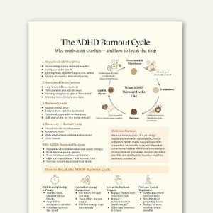 Könnte beinhalten: Eine beige Infografik mit dem Titel "Der ADHD-Burnout-Zyklus" beschreibt die Phasen des Zyklus, einschließlich Hyperfokus, Überanstrengung, Burnout und Erholung. Sie bietet Strategien zur Unterbrechung des Zyklus, wie z. B. Tempo, Energiemanagement und Nervensystemregulierung.