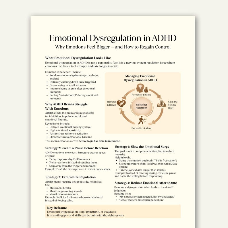 May include: A white A4 paper detailing "Emotional Dysregulation in ADHD". The text explains how to manage emotions and regain control. Diagrams and bullet points are used to illustrate key points.