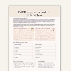 Może przedstawiać: Wykres zatytułowany "EMDR Negative vs Positive Beliefs" szczegółowo opisujący podstawowe przekonania i proces terapii Desensytyzacji i Reprocesingu Ruchów Oczu (EMDR). Wykres zawiera przykłady negatywnych i pozytywnych przekonań podstawowych oraz sposób korzystania z wykresu.