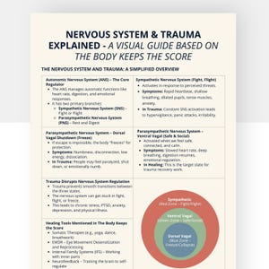 Puede incluir: Una infografía educativa que explica el sistema nervioso y el trauma, con texto y diagramas. El título es "Sistema Nervioso y Trauma Explicado". Las secciones clave incluyen el Sistema Nervioso Autónomo, el Sistema Nervioso Simpático y herramientas de curación.