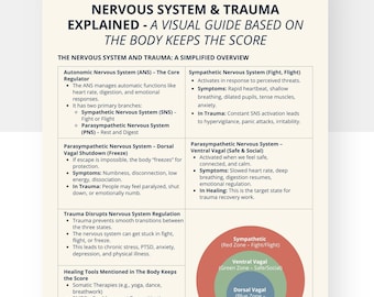 May include: A detailed infographic explains the nervous system and trauma, with text and diagrams. The title reads "Nervous System & Trauma Explained." Key sections include the Autonomic Nervous System, Sympathetic Nervous System, and healing tools.