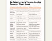 Peter Levine Trauma Healing Cheat Sheet, Nervous System Regulation Printable PDF