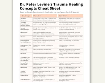 May include: A white paper titled "Dr. Peter Levine's Trauma Healing Concepts Cheat Sheet." The document is a guide to understanding trauma, with sections on core concepts, meanings, and why they matter. Text is in black.