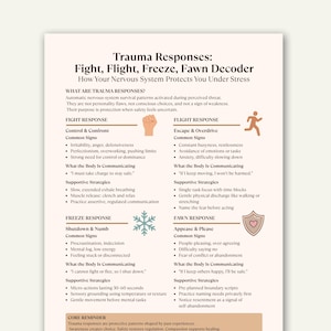Puede incluir: Gráfico informativo titulado "Trauma Responses: Fight, Flight, Freeze, Fawn Decoder". El texto explica patrones de supervivencia, incluyendo respuestas de lucha, huida, congelación y sumisión, con signos comunes y estrategias de apoyo.
