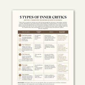 以下が含まれることがあります： 黒い文字と茶色の見出しが付いた「5 TYPES OF INNER CRITICS」というタイトルの白い情報チャート。表には、The Perfectionist、The Taskmaster、The Protector、The Judge、The Doubterという5種類の批判的なタイプが説明付きで記載されています。