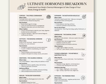 Hormone Balance Cheat Sheet: Understand Your Body (Digital PDF Download)