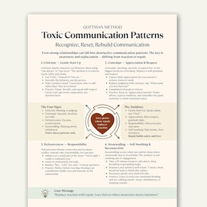 May include: A printed page with the title "Toxic Communication Patterns" and the Gottman Method logo. The page details destructive communication patterns and offers solutions for rebuilding relationships, including gentle start-ups and self-soothing techniques.