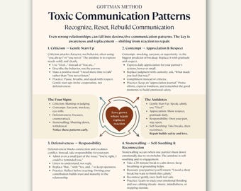 Aide-mémoire sur les modes de communication toxiques, thérapie de couple selon la méthode Gottman à imprimer, guide de communication dans les relations