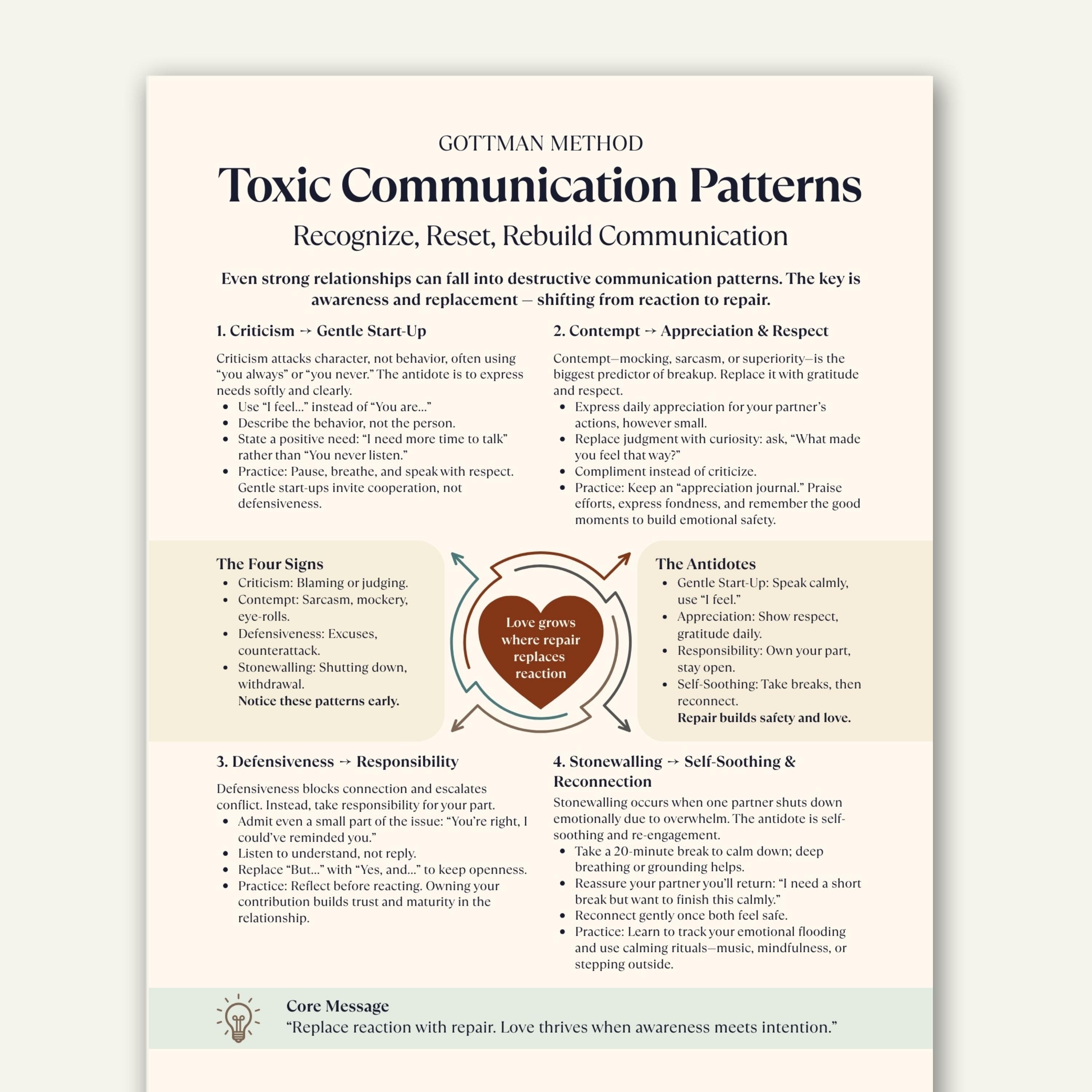 Toxic Communication Patterns Cheat Sheet, Gottman Method Couples ...
